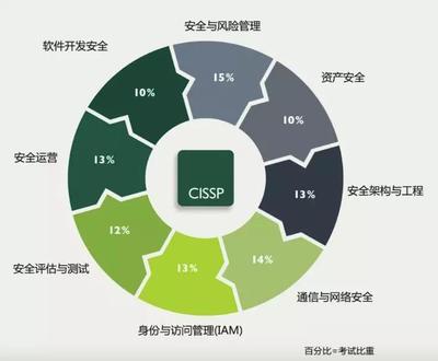 攜手共筑安全長城——(ISC)2與谷安天下成功舉辦2019年CISSP認(rèn)證宣講會