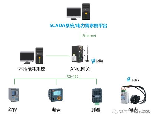 基于Linux的ANET 2E4S1/2E8S1通信管理機(jī) 物聯(lián)網(wǎng)應(yīng)用案例與網(wǎng)絡(luò)信息安全軟件開發(fā)實(shí)踐