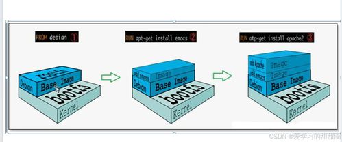 Docker的數(shù)據(jù)管理與網(wǎng)絡(luò)通信在網(wǎng)絡(luò)安全軟件開發(fā)中的應(yīng)用