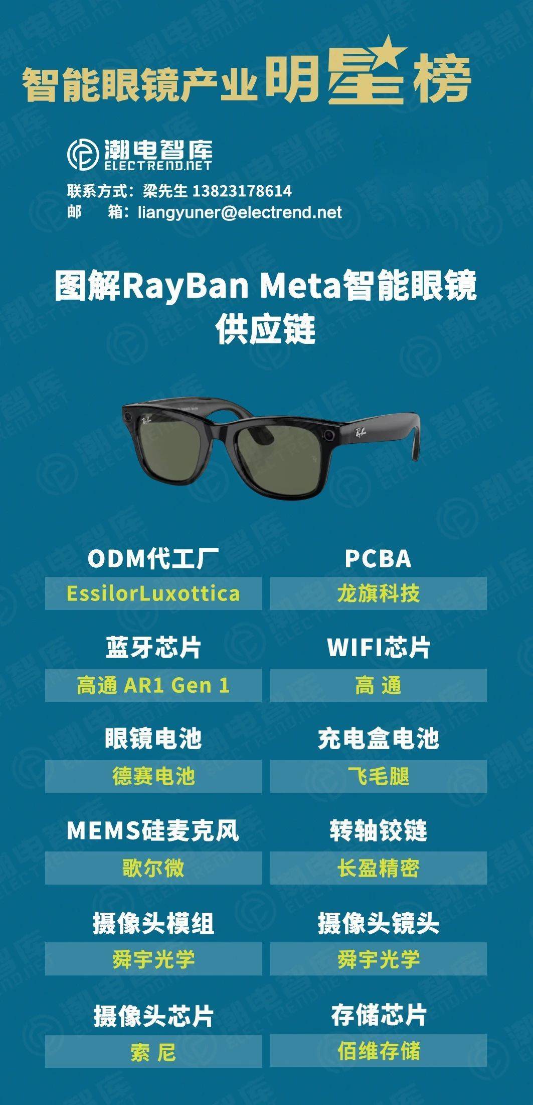 AI眼鏡熱潮初探 購買需求仍需突破，差異化正是成敗關(guān)鍵